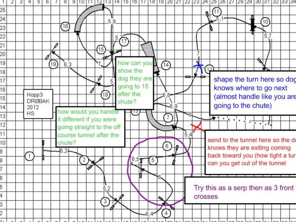 hopp 3 course analysis